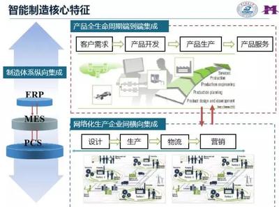 智能工廠 定義與實現企業智能化轉型的路徑