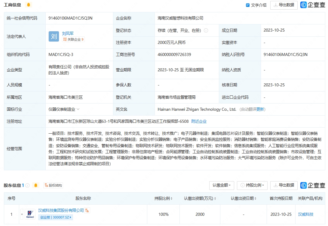 漢威科技成立智感科技新公司，布局集成電路與人工智能集成服務(wù)