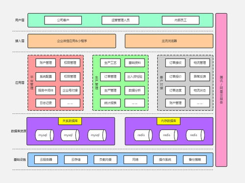 計算機視覺服務系統的設計與應用